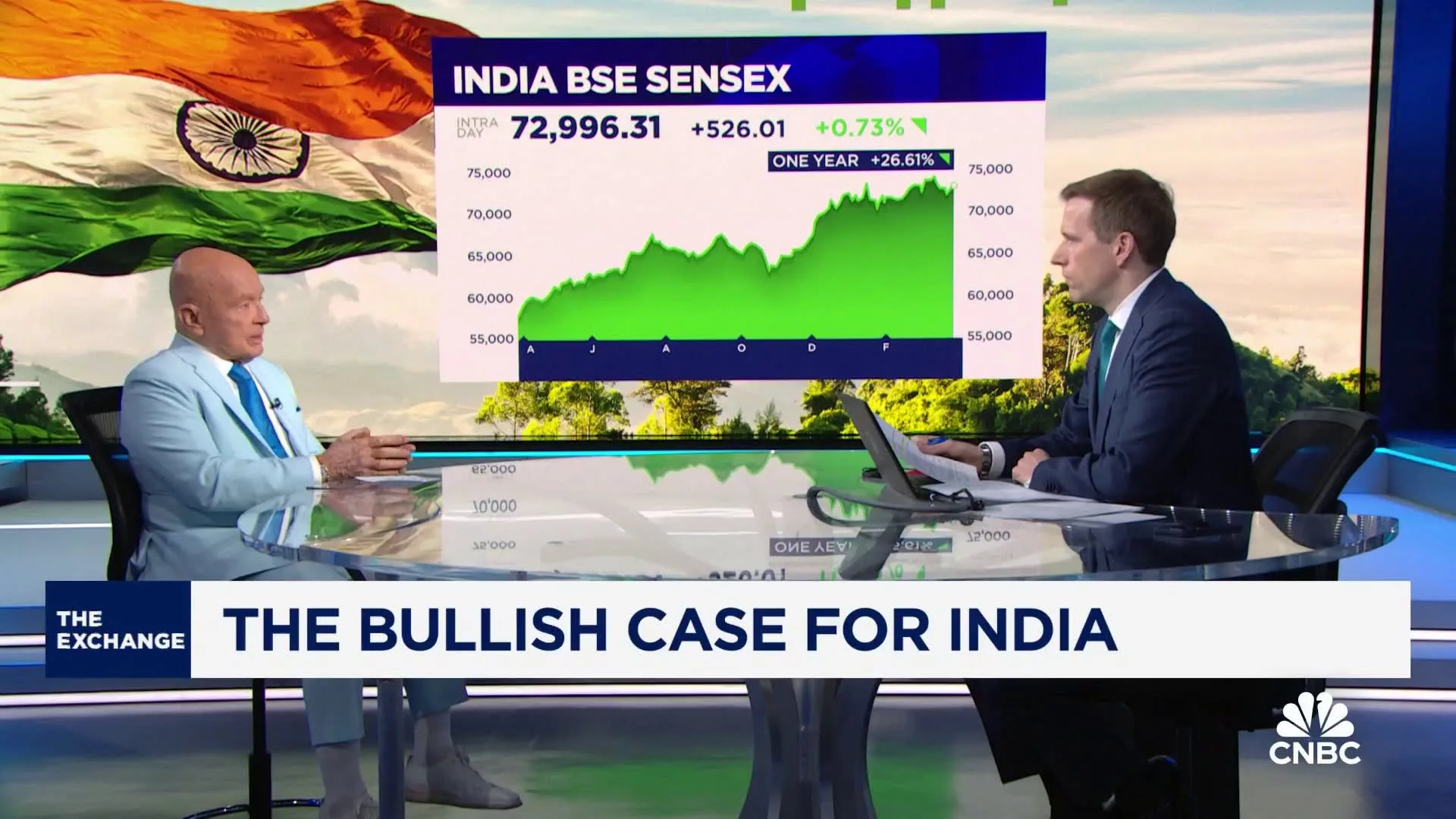 India’s market cap can ‘easily’ jump ten-fold in the next two decades, economist says